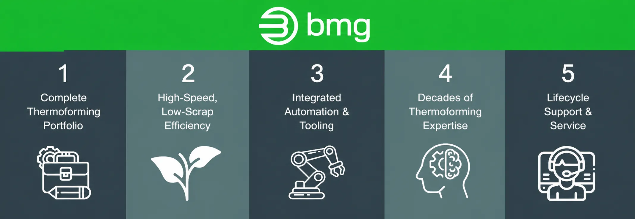 5 Reasons Your Next Thermoforming Machine Should Come from BMG